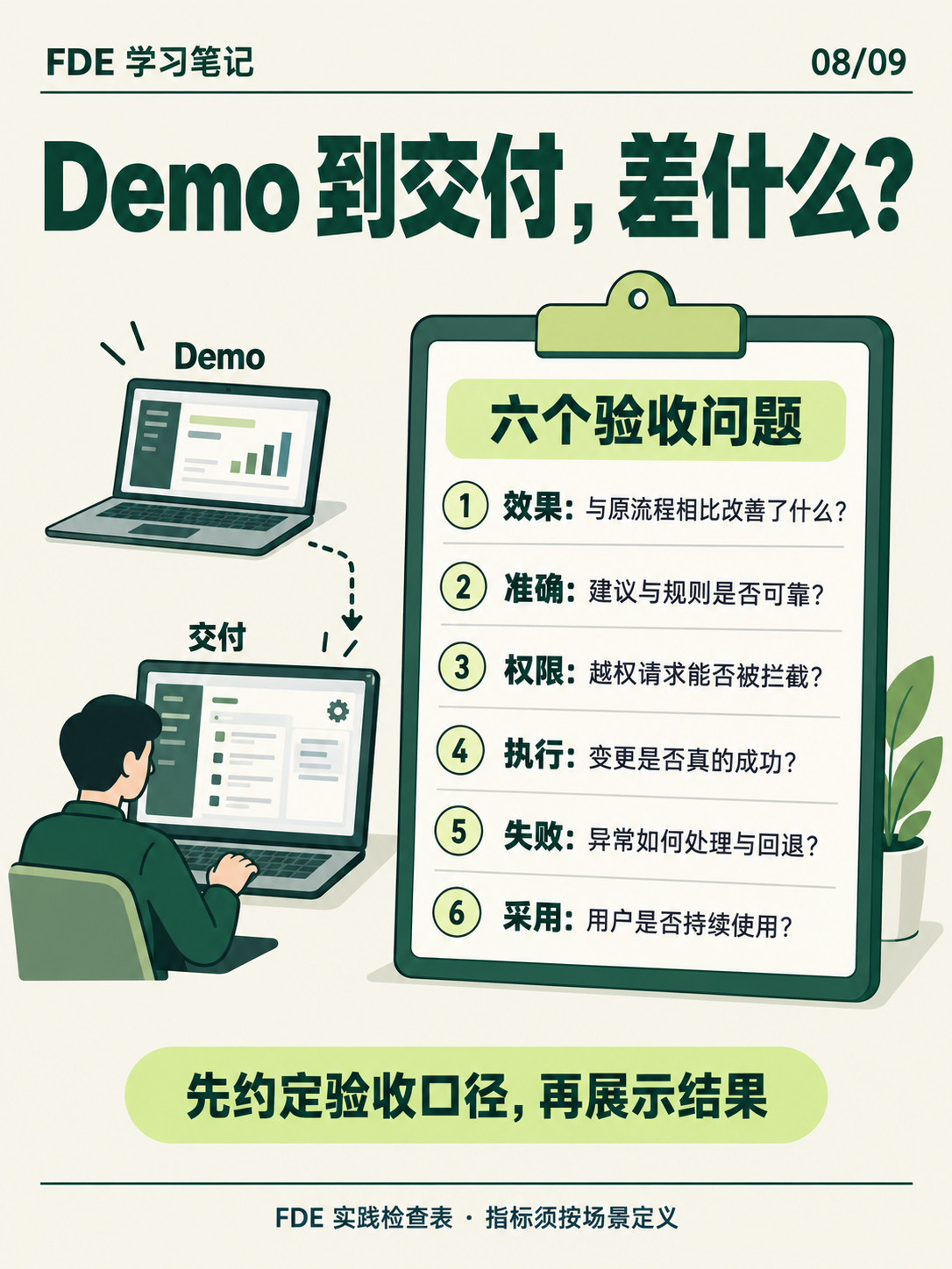 从 Demo 到交付的六项检查