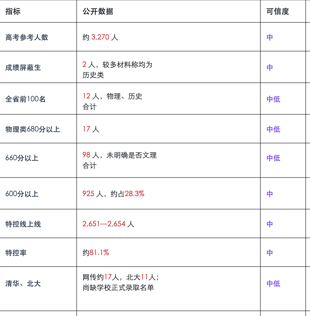 2026年广东高校新生来源高中数据图