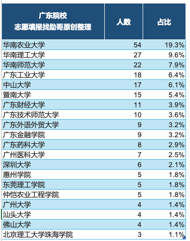 2026年广东高校毕业生进入海关人数