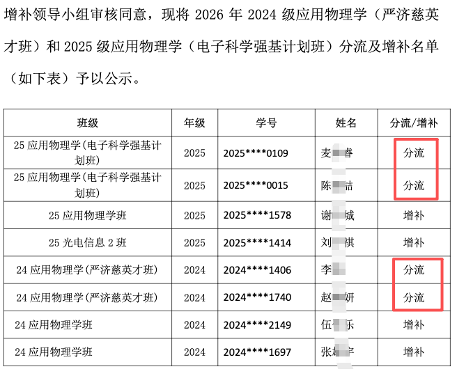 2026年分流情况