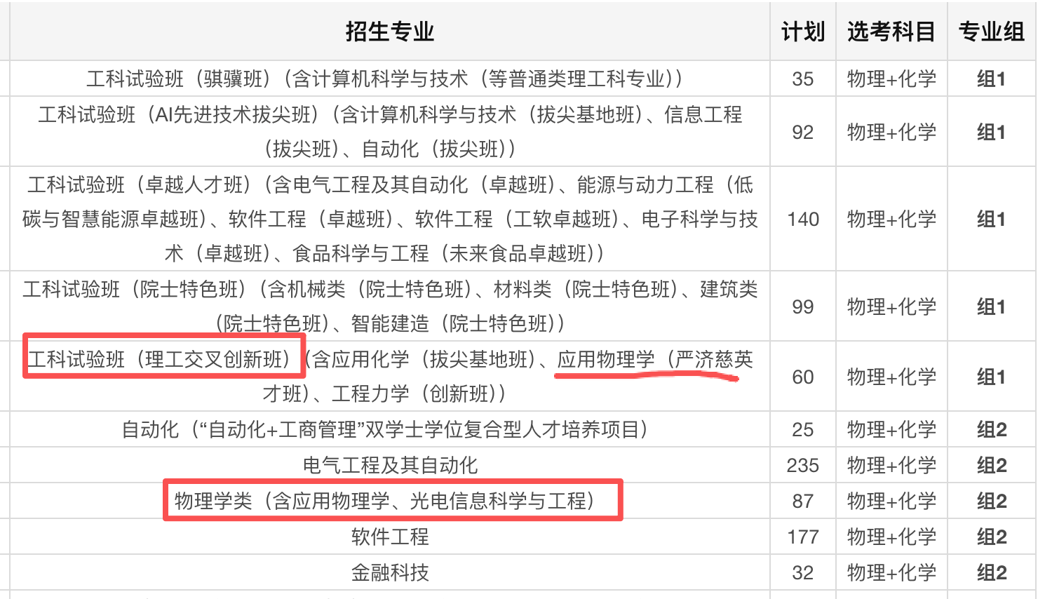 华南理工大学物理与光电学院本科招生专业