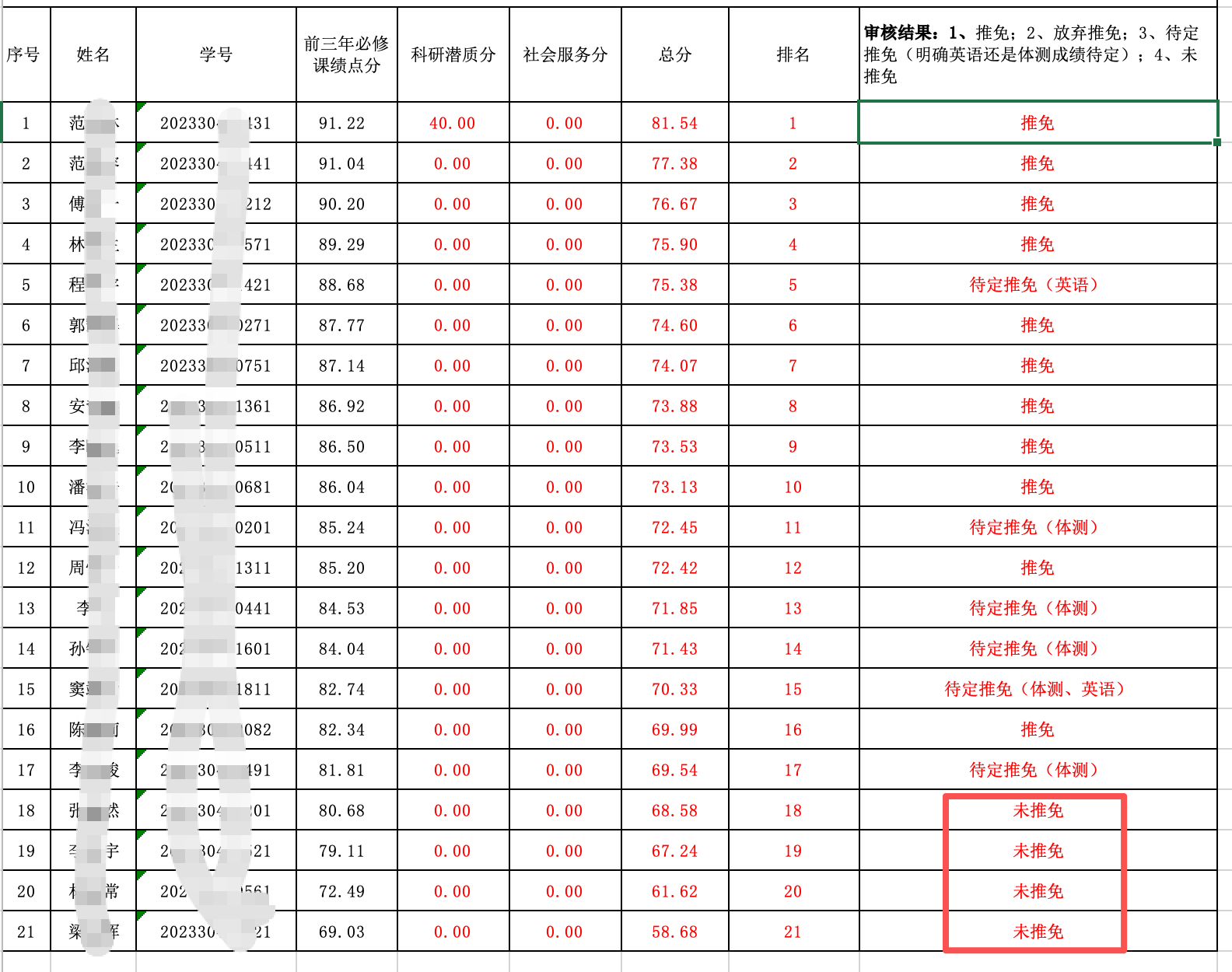 2023级推免情况