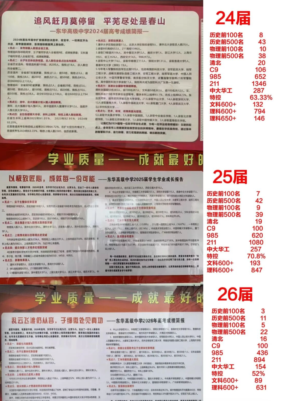 东华高级中学2024至2026届高考公开数据