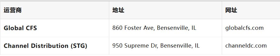 r5iylrmn8hofjyot6hcue