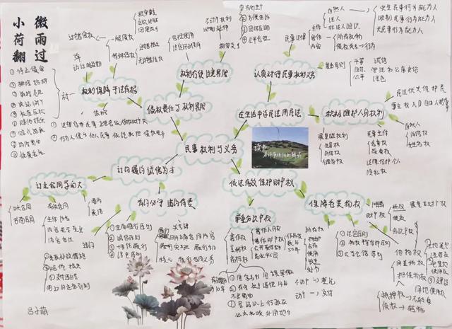 “政青春·值得期待” | 政治学科素养手抄报活动作品展示