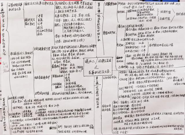 “政青春·值得期待” | 政治学科素养手抄报活动作品展示