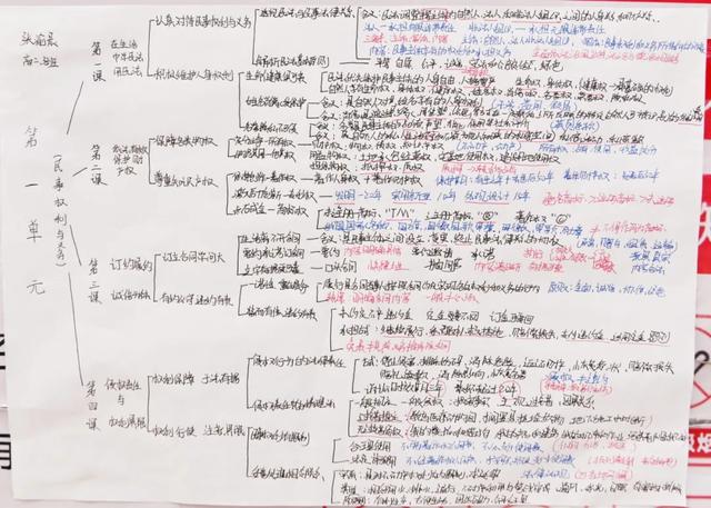 “政青春·值得期待” | 政治学科素养手抄报活动作品展示