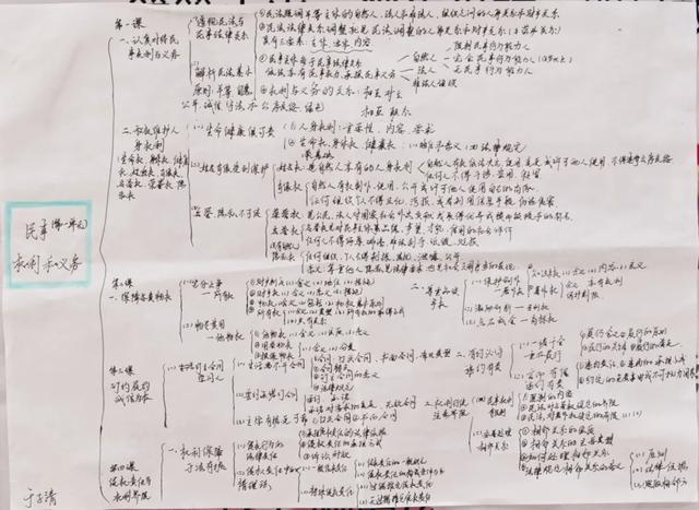 “政青春·值得期待” | 政治学科素养手抄报活动作品展示