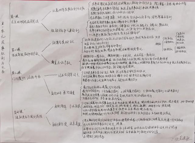 “政青春·值得期待” | 政治学科素养手抄报活动作品展示