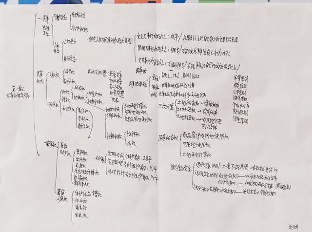 “政青春·值得期待” | 政治学科素养手抄报活动作品展示