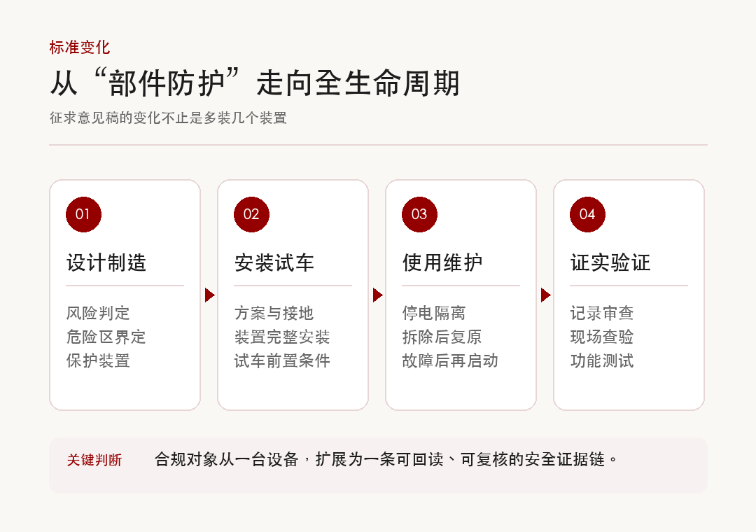 从部件防护走向全生命周期
