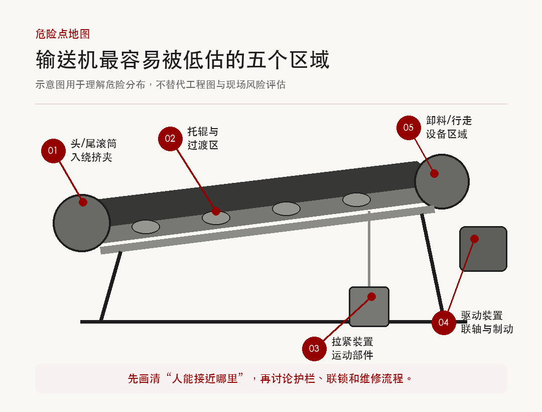 输送机危险点地图